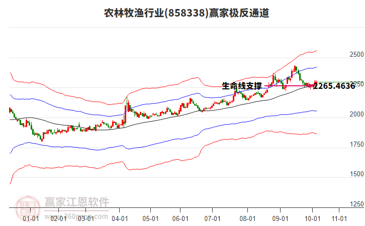 858338農(nóng)林牧漁贏家極反通道工具 858338農(nóng)林牧漁贏家極反通道工具