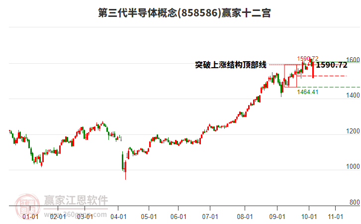 858586第三代半導(dǎo)體贏家十二宮工具