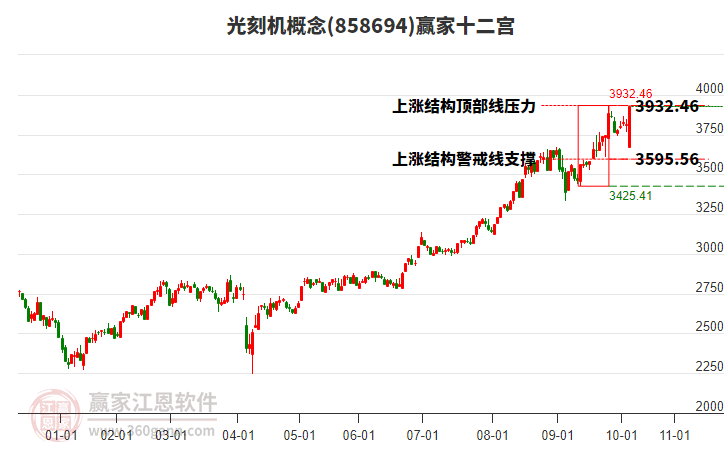 858694光刻機(jī)贏家十二宮工具