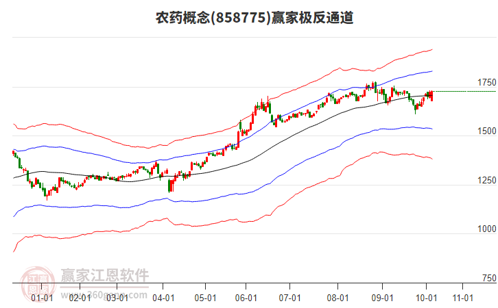 858775農(nóng)藥贏(yíng)家極反通道工具