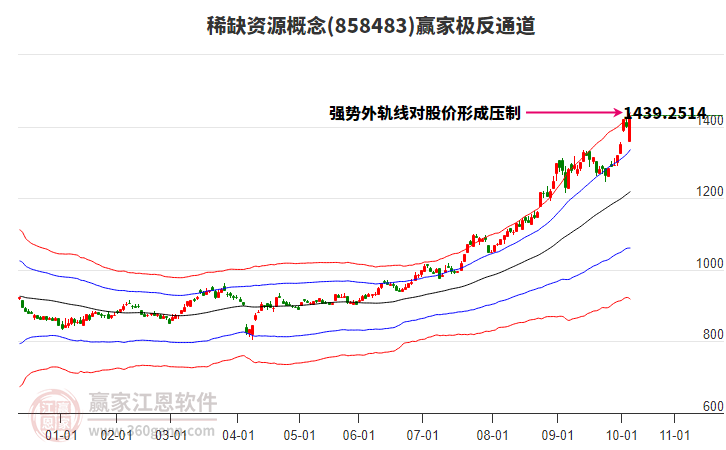 858483稀缺資源贏家極反通道工具 858483稀缺資源贏家極反通道工具