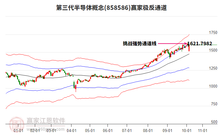 858586第三代半導(dǎo)體贏(yíng)家極反通道工具
