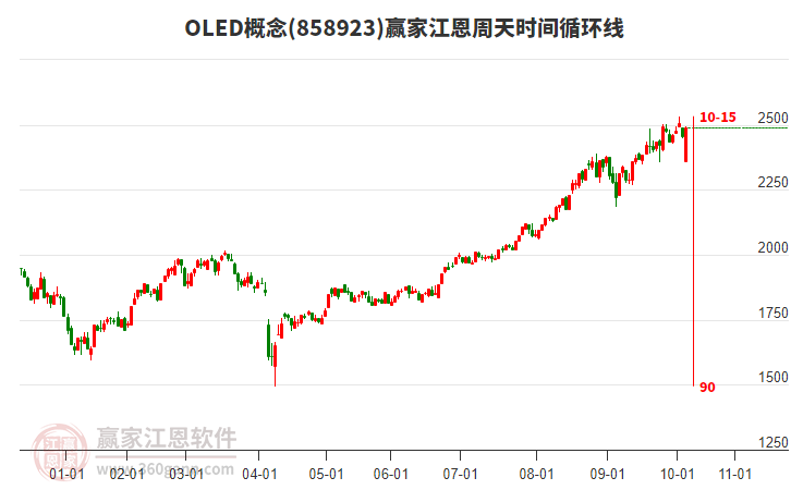 OLED概念贏家江恩周天時間循環(huán)線工具