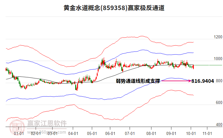 859358黃金水道贏家極反通道工具