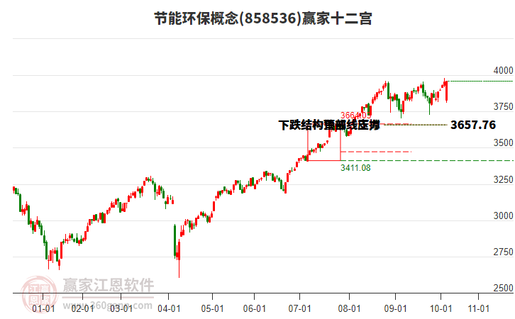 858536節(jié)能環(huán)保贏家十二宮工具