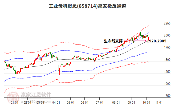858714工業(yè)母機贏家極反通道工具 858714工業(yè)母機贏家極反通道工具
