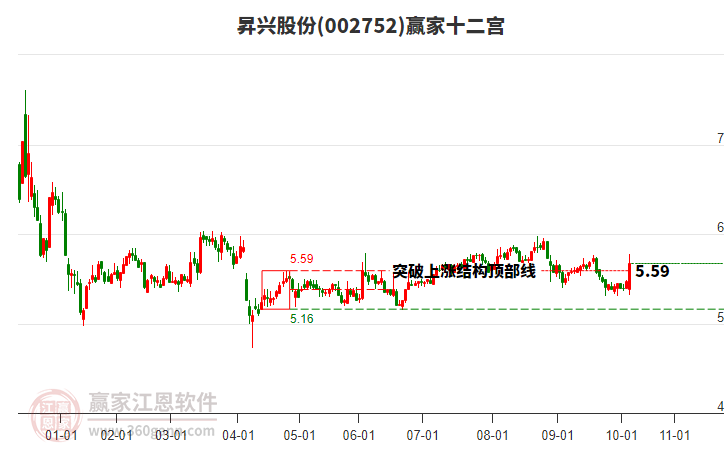 002752昇興股份贏家十二宮工具