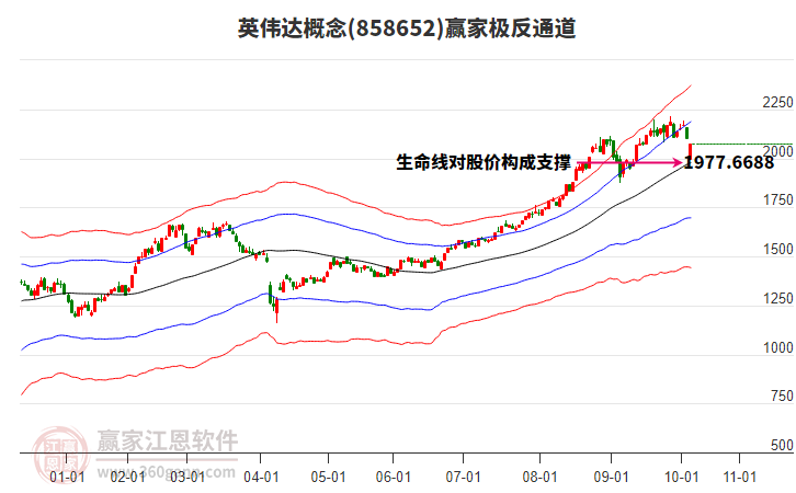 858652英偉達(dá)贏家極反通道工具 858652英偉達(dá)贏家極反通道工具