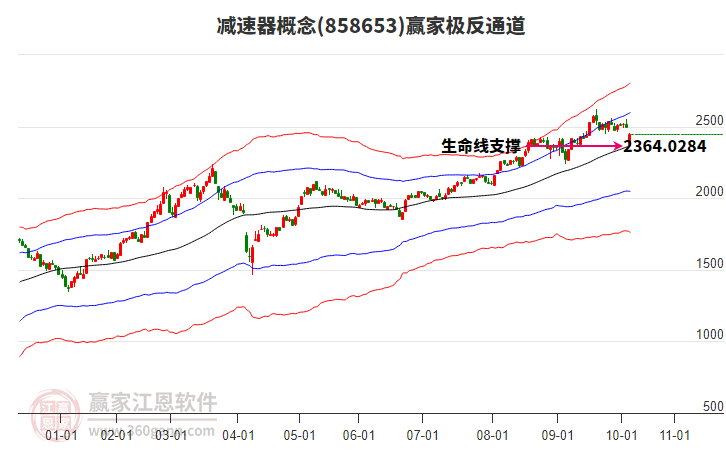 858653減速器贏家極反通道工具