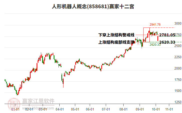 858681人形機器人贏家十二宮工具
