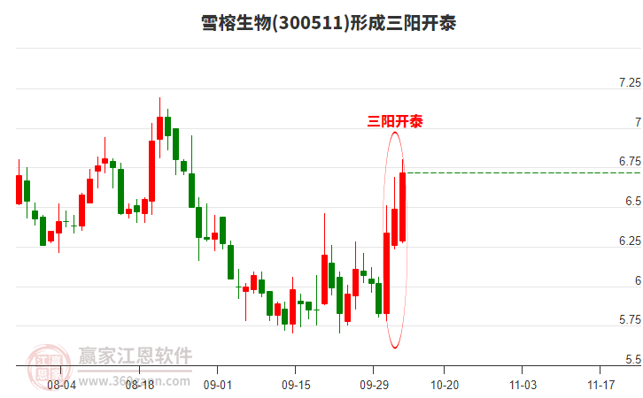 雪榕生物形成頂部三陽(yáng)開(kāi)泰形態(tài)