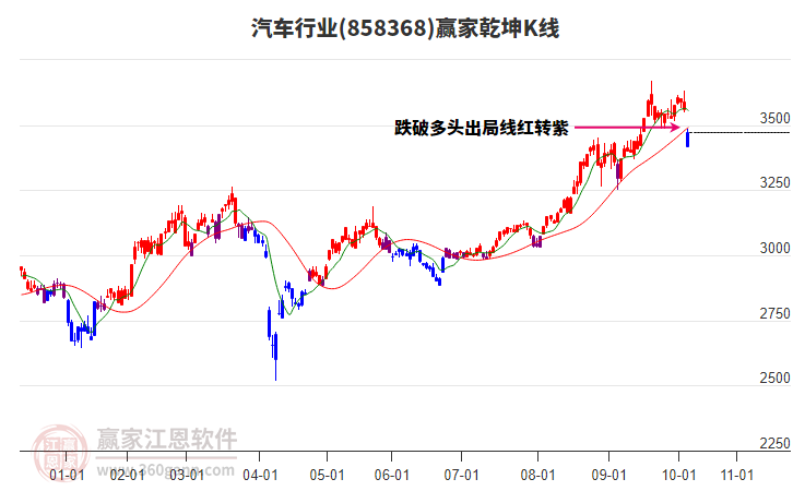 858368汽車贏家乾坤K線工具 858368汽車贏家乾坤K線工具