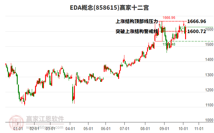 858615EDA贏家十二宮工具 858615EDA贏家十二宮工具