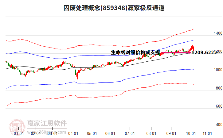859348固廢處理贏家極反通道工具