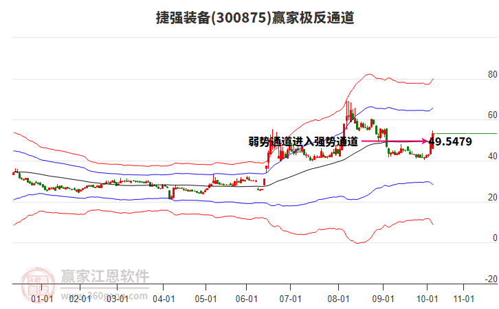300875捷強裝備贏家極反通道工具 300875捷強裝備贏家極反通道工具