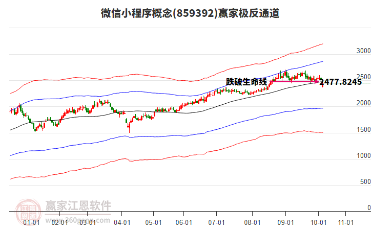 859392微信小程序贏家極反通道工具