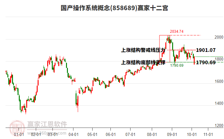 858689國產(chǎn)操作系統(tǒng)贏家十二宮工具 858689國產(chǎn)操作系統(tǒng)贏家十二宮工具