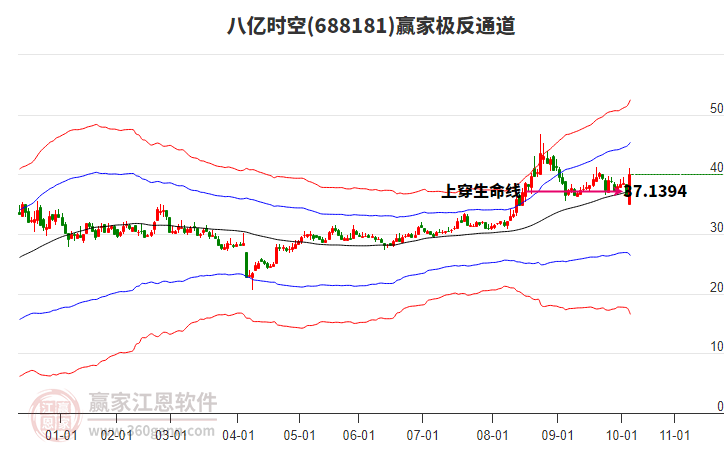 688181八億時(shí)空贏家極反通道工具 688181八億時(shí)空贏家極反通道工具