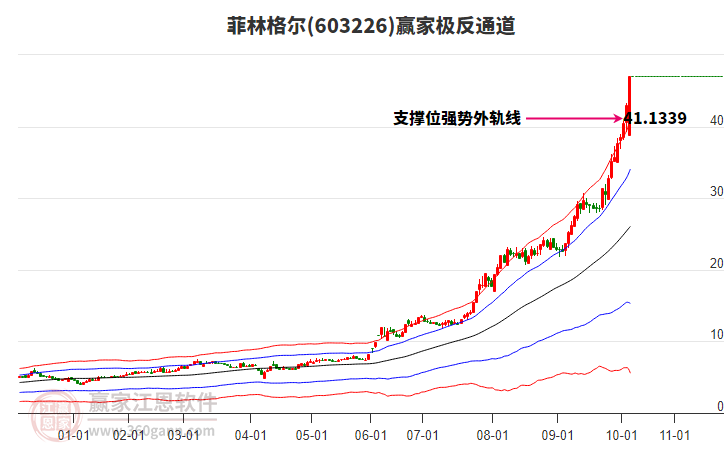 603226菲林格爾贏家極反通道工具