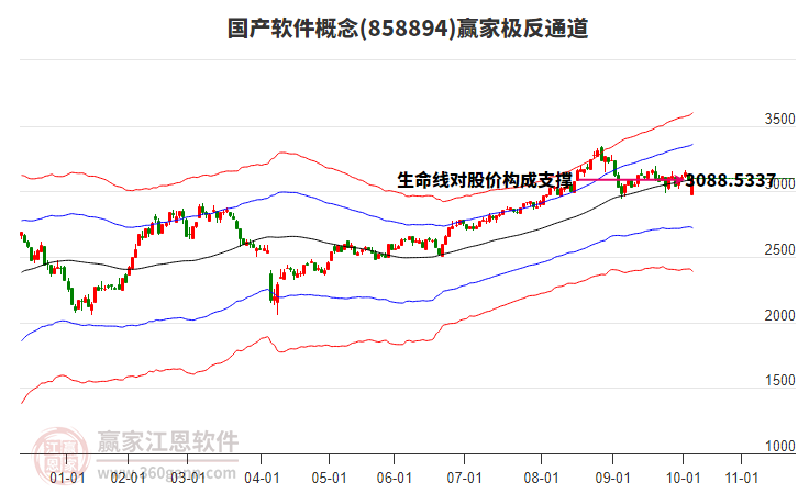 858894國(guó)產(chǎn)軟件贏家極反通道工具