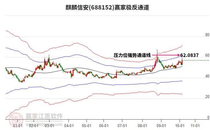 688152麒麟信安贏家極反通道工具 688152麒麟信安贏家極反通道工具