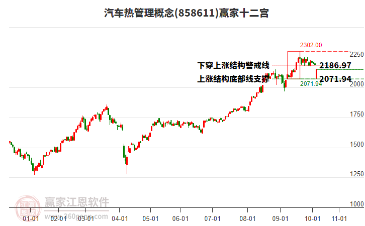 858611汽車熱管理贏家十二宮工具 858611汽車熱管理贏家十二宮工具