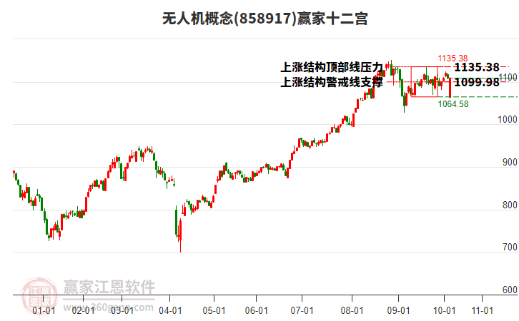 858917無人機贏家十二宮工具 858917無人機贏家十二宮工具