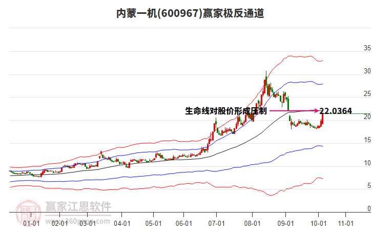 600967內(nèi)蒙一機(jī)贏家極反通道工具 600967內(nèi)蒙一機(jī)贏家極反通道工具