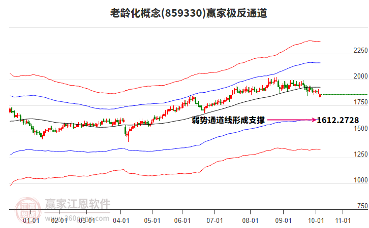 859330老齡化贏家極反通道工具