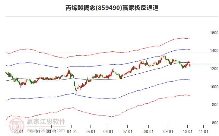859490丙烯酸贏家極反通道工具 859490丙烯酸贏家極反通道工具