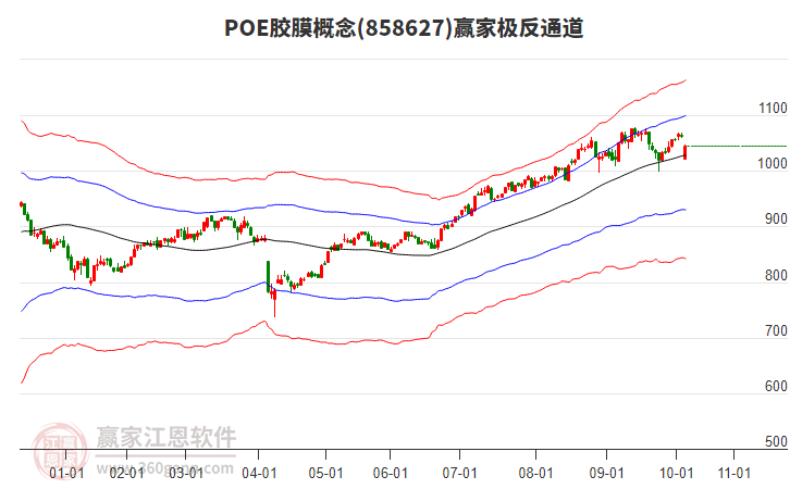 858627POE膠膜贏家極反通道工具 858627POE膠膜贏家極反通道工具