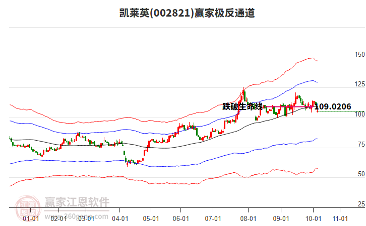 002821凱萊英贏家極反通道工具 002821凱萊英贏家極反通道工具
