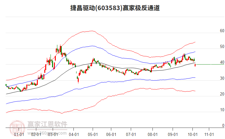 603583捷昌驅(qū)動(dòng)贏家極反通道工具 603583捷昌驅(qū)動(dòng)贏家極反通道工具