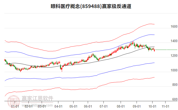 859488眼科醫(yī)療贏家極反通道工具