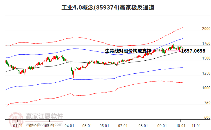 859374工業(yè)4.0贏家極反通道工具 859374工業(yè)4.0贏家極反通道工具