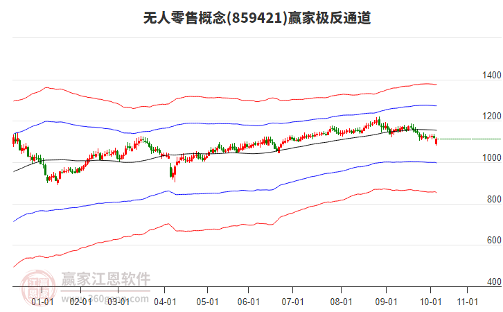 859421無(wú)人零售贏家極反通道工具 859421無(wú)人零售贏家極反通道工具