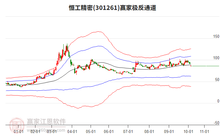301261恒工精密贏家極反通道工具