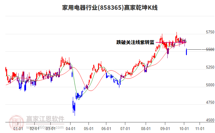 858365家用電器贏家乾坤K線工具