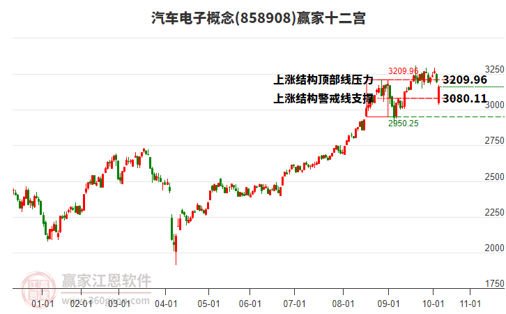858908汽車電子贏家十二宮工具