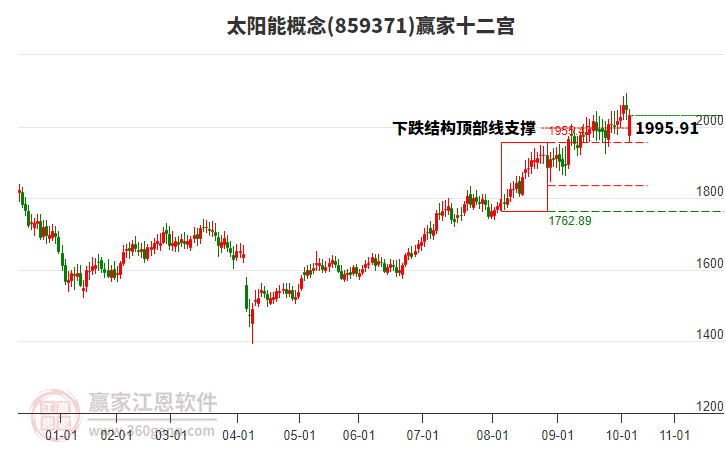 859371太陽(yáng)能贏家十二宮工具 859371太陽(yáng)能贏家十二宮工具