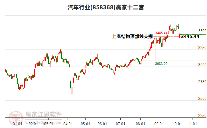 858368汽車贏家十二宮工具
