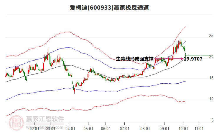 600933愛(ài)柯迪贏家極反通道工具 600933愛(ài)柯迪贏家極反通道工具