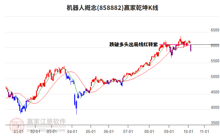 858882機器人贏家乾坤K線工具