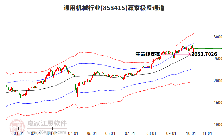 858415通用機械贏家極反通道工具 858415通用機械贏家極反通道工具