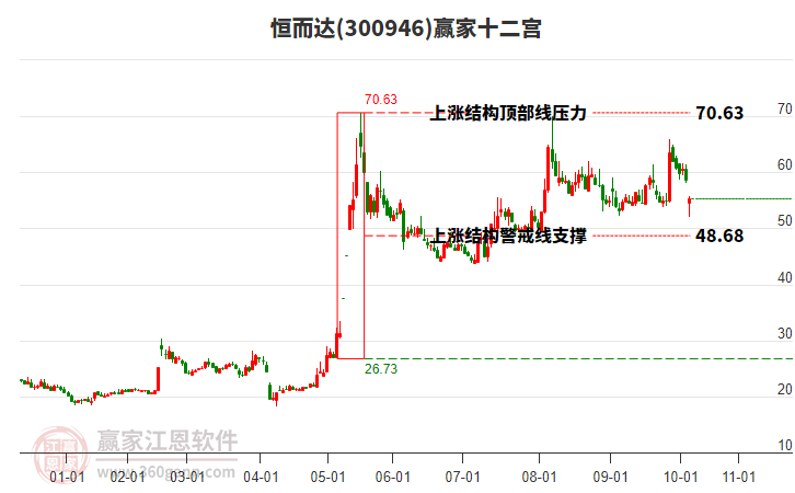 300946恒而達贏家十二宮工具 300946恒而達贏家十二宮工具