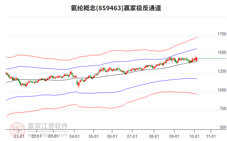 859463氨綸贏家極反通道工具 859463氨綸贏家極反通道工具