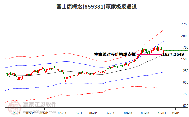 859381富士康贏家極反通道工具 859381富士康贏家極反通道工具
