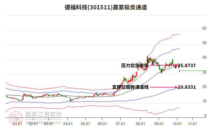 301511德?？萍稼A家極反通道工具