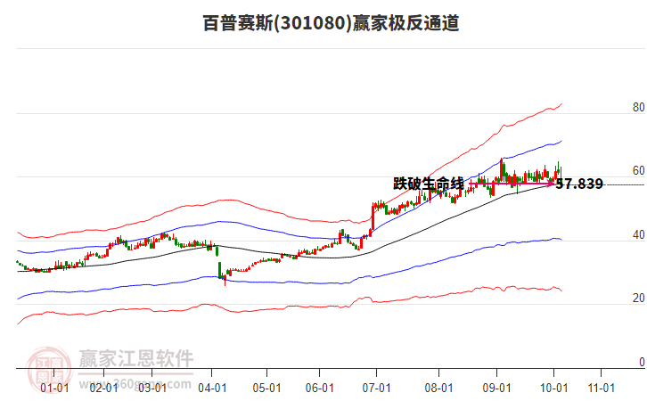 301080百普賽斯贏家極反通道工具 301080百普賽斯贏家極反通道工具
