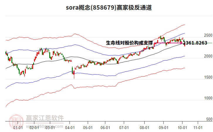 858679sora贏家極反通道工具 858679sora贏家極反通道工具